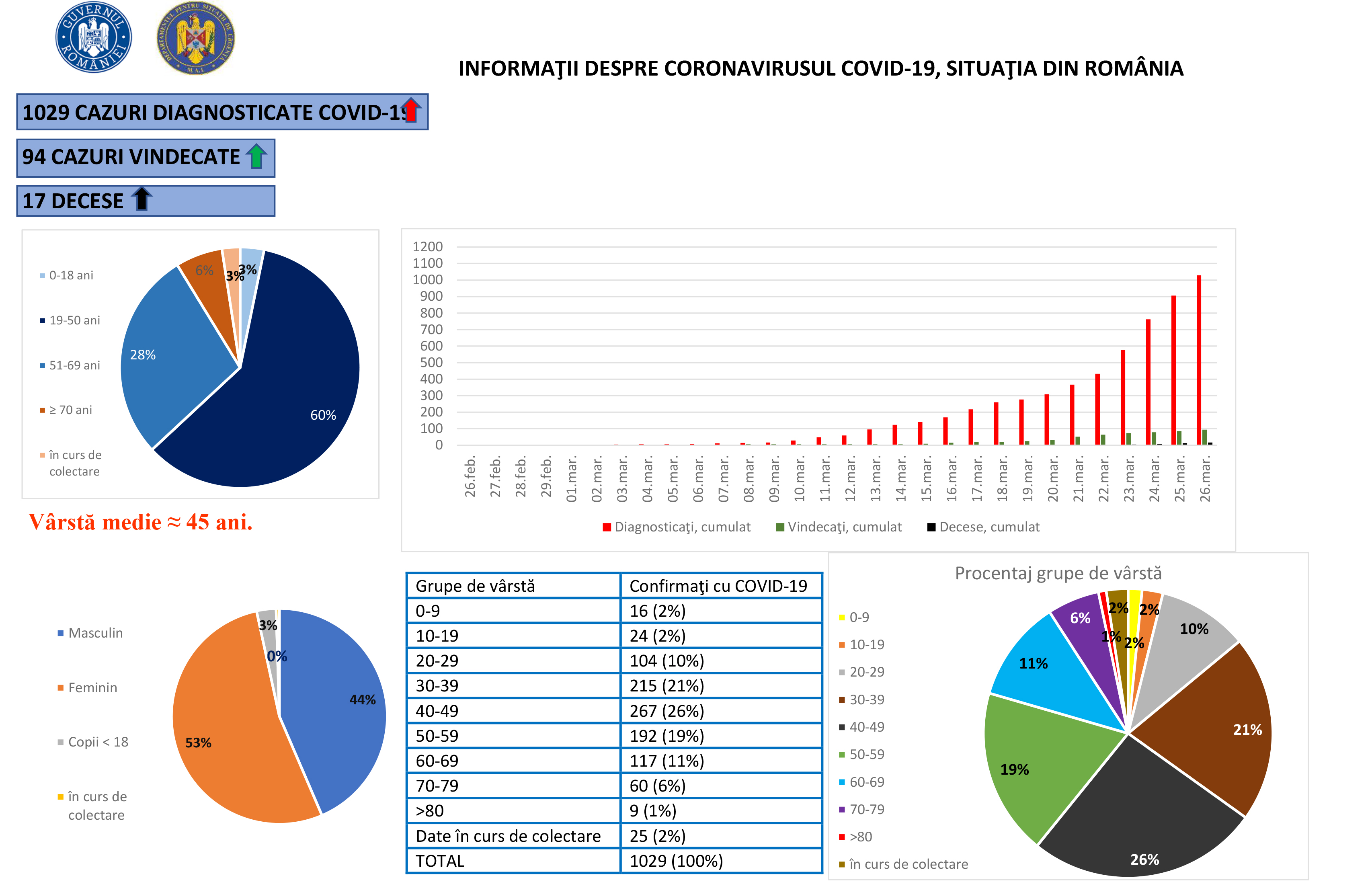 Coronavirus 26.03